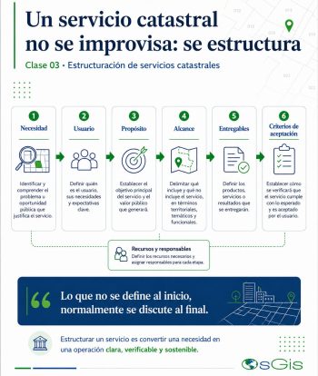 Un servicio catastral no se improvisa: se estructura