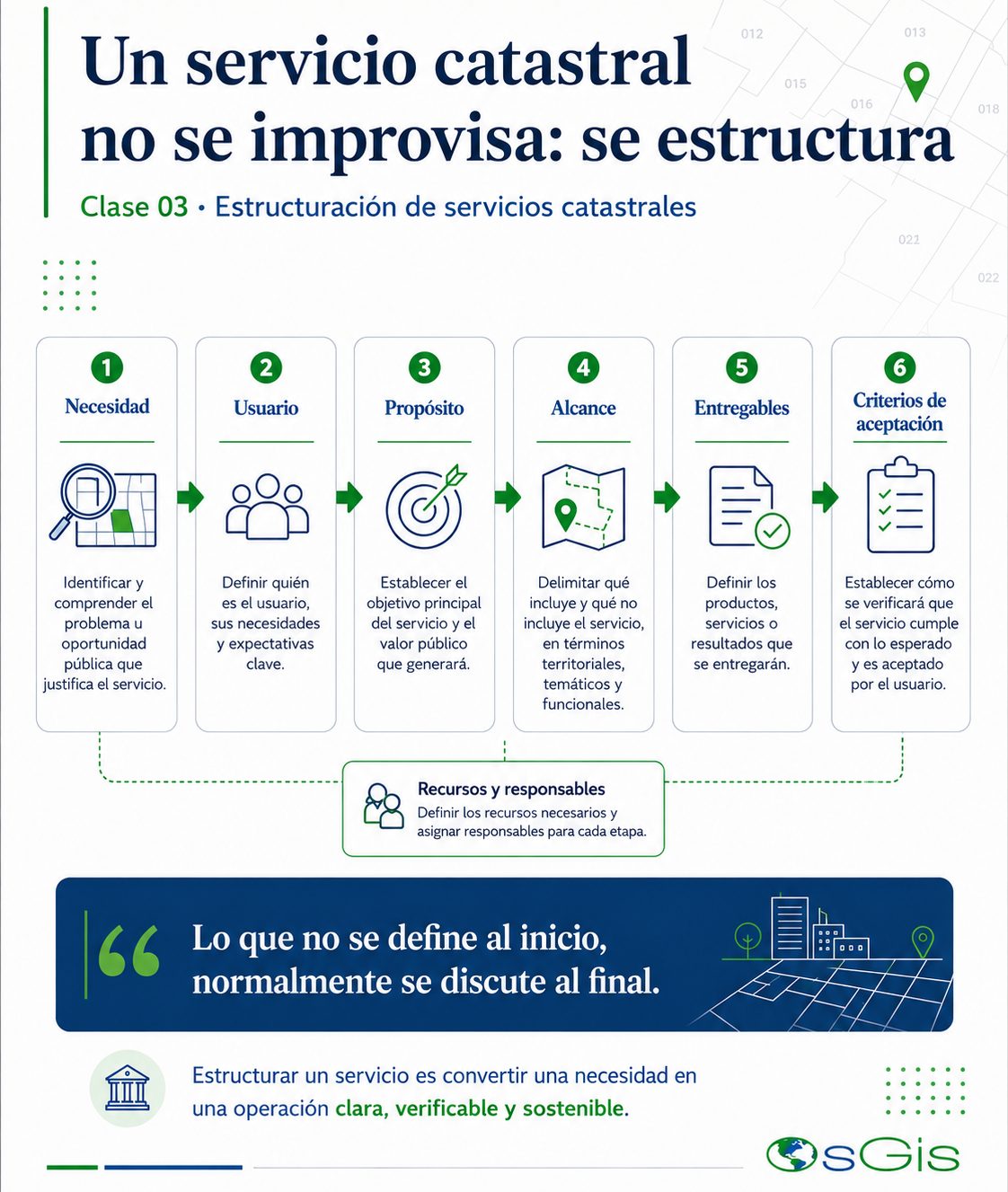 Infografía sobre cómo estructurar un servicio catastral desde la necesidad hasta los criterios de aceptación